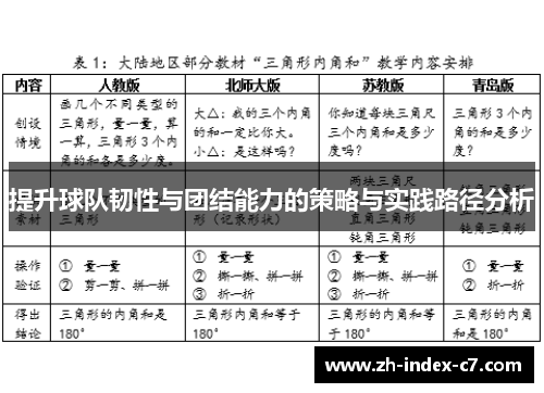 提升球队韧性与团结能力的策略与实践路径分析