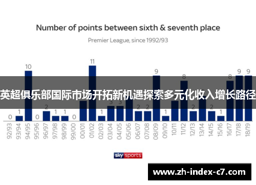 英超俱乐部国际市场开拓新机遇探索多元化收入增长路径