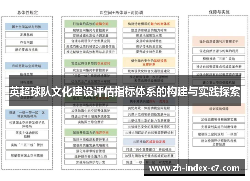 英超球队文化建设评估指标体系的构建与实践探索