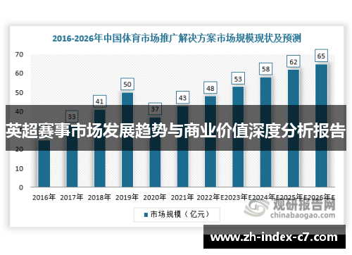 英超赛事市场发展趋势与商业价值深度分析报告