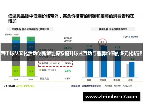 西甲球队文化活动创新策划探索提升球迷互动与品牌价值的多元化路径