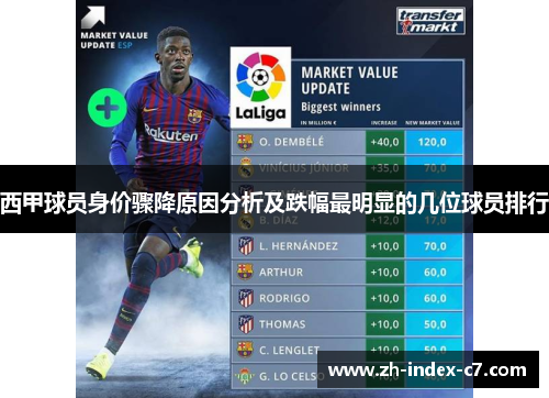 西甲球员身价骤降原因分析及跌幅最明显的几位球员排行 西甲球员身价骤降原因分析及跌幅最明显的几位球员排行