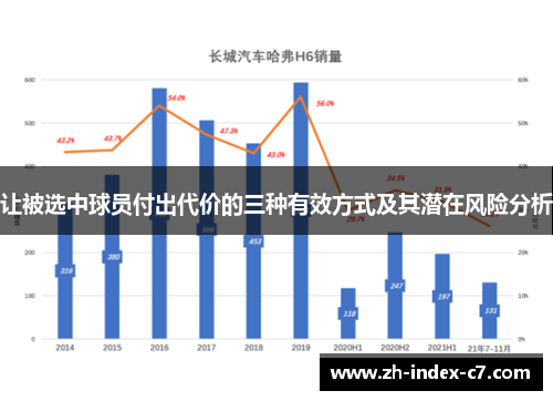 让被选中球员付出代价的三种有效方式及其潜在风险分析
