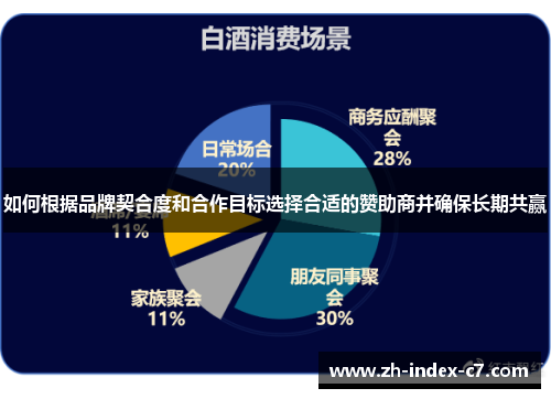 如何根据品牌契合度和合作目标选择合适的赞助商并确保长期共赢