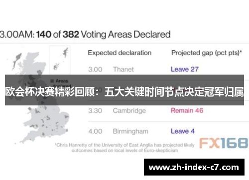 欧会杯决赛精彩回顾:五大关键时间节点决定冠军归属 欧会杯决赛精彩回顾:五大关键时间节点决定冠军归属