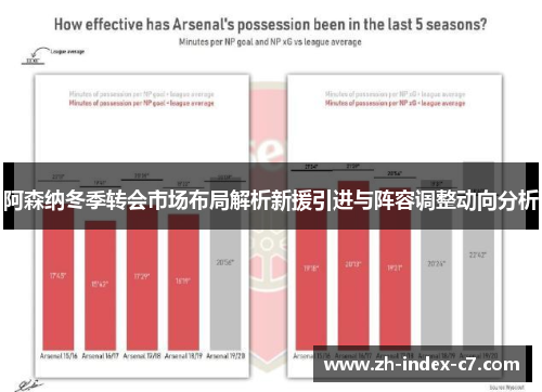 阿森纳冬季转会市场布局解析新援引进与阵容调整动向分析