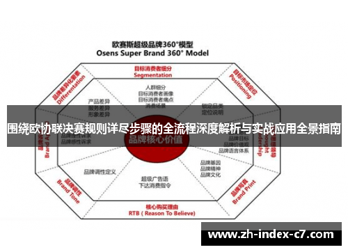 围绕欧协联决赛规则详尽步骤的全流程深度解析与实战应用全景指南 围绕欧协联决赛规则详尽步骤的全流程深度解析与实战应用全景指南