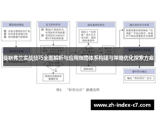 曼联弗兰实战技巧全面解析与应用指南体系构建与策略优化探索方案 曼联弗兰实战技巧全面解析与应用指南体系构建与策略优化探索方案