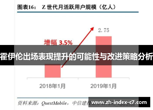 霍伊伦出场表现提升的可能性与改进策略分析