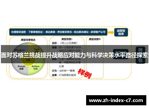 面对苏格兰挑战提升战略应对能力与科学决策水平路径探索