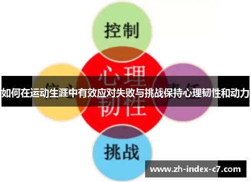 如何在运动生涯中有效应对失败与挑战保持心理韧性和动力
