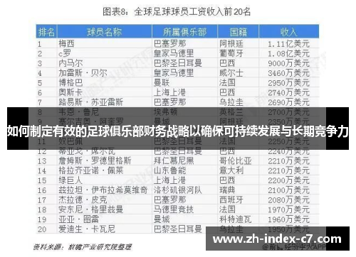如何制定有效的足球俱乐部财务战略以确保可持续发展与长期竞争力