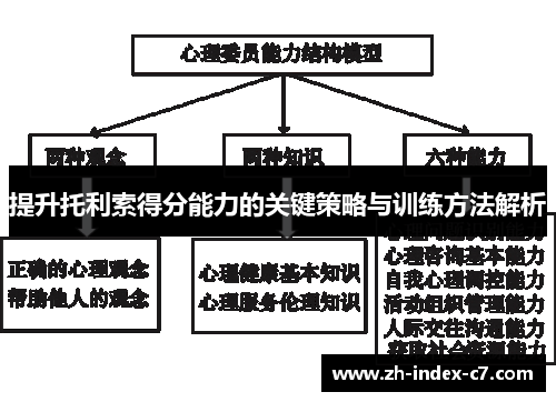 提升托利索得分能力的关键策略与训练方法解析