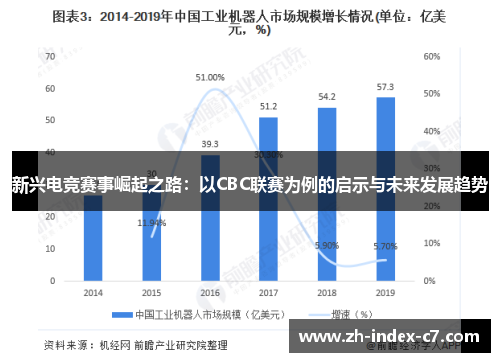 新兴电竞赛事崛起之路：以CBC联赛为例的启示与未来发展趋势