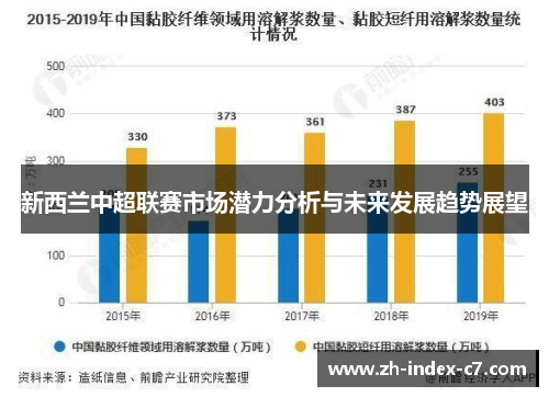 新西兰中超联赛市场潜力分析与未来发展趋势展望