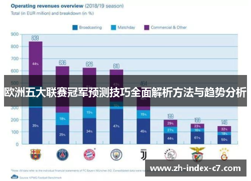 欧洲五大联赛冠军预测技巧全面解析方法与趋势分析