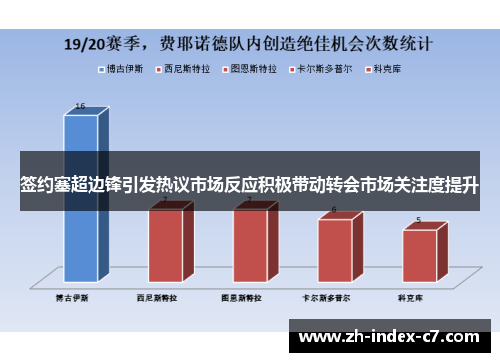 签约塞超边锋引发热议市场反应积极带动转会市场关注度提升 签约塞超边锋引发热议市场反应积极带动转会市场关注度提升