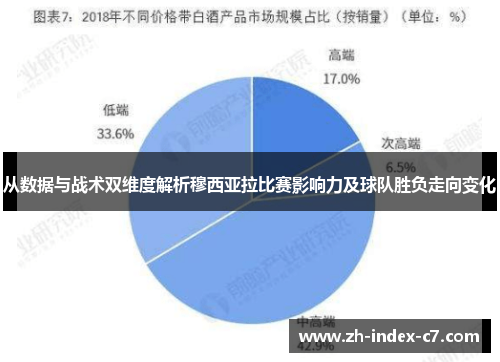 从数据与战术双维度解析穆西亚拉比赛影响力及球队胜负走向变化