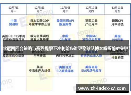 欧冠两回合策略与赛程提醒下冲刺阶段谁更稳球队博弈解析前瞻关键