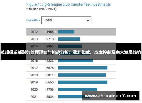 英超俱乐部财务管理现状与挑战分析:盈利模式、成本控制及未来发展趋势