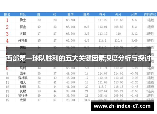 西部第一球队胜利的五大关键因素深度分析与探讨