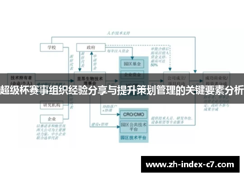 超级杯赛事组织经验分享与提升策划管理的关键要素分析