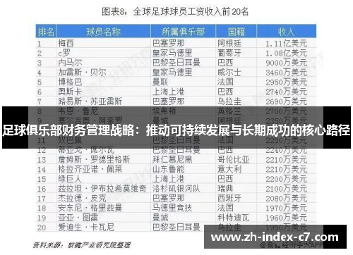 足球俱乐部财务管理战略:推动可持续发展与长期成功的核心路径 足球俱乐部财务管理战略:推动可持续发展与长期成功的核心路径