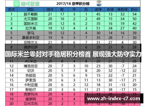 国际米兰零封对手稳居积分榜首 展现强大防守实力