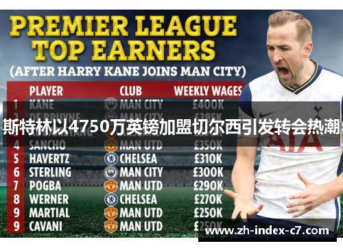 斯特林以4750万英镑加盟切尔西引发转会热潮