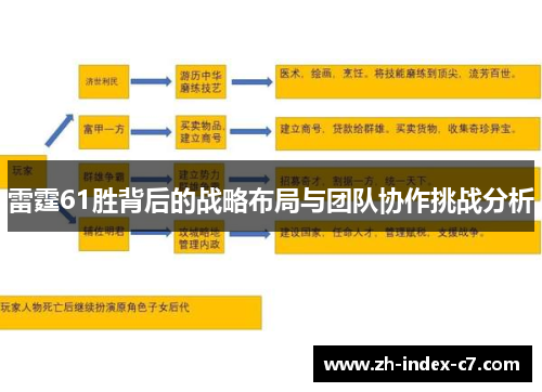 雷霆61胜背后的战略布局与团队协作挑战分析