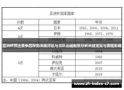 亚洲杯预选赛争四形势深度评估与各队出线前景分析关键变量与赛程影响 亚洲杯预选赛争四形势深度评估与各队出线前景分析关键变量与赛程影响